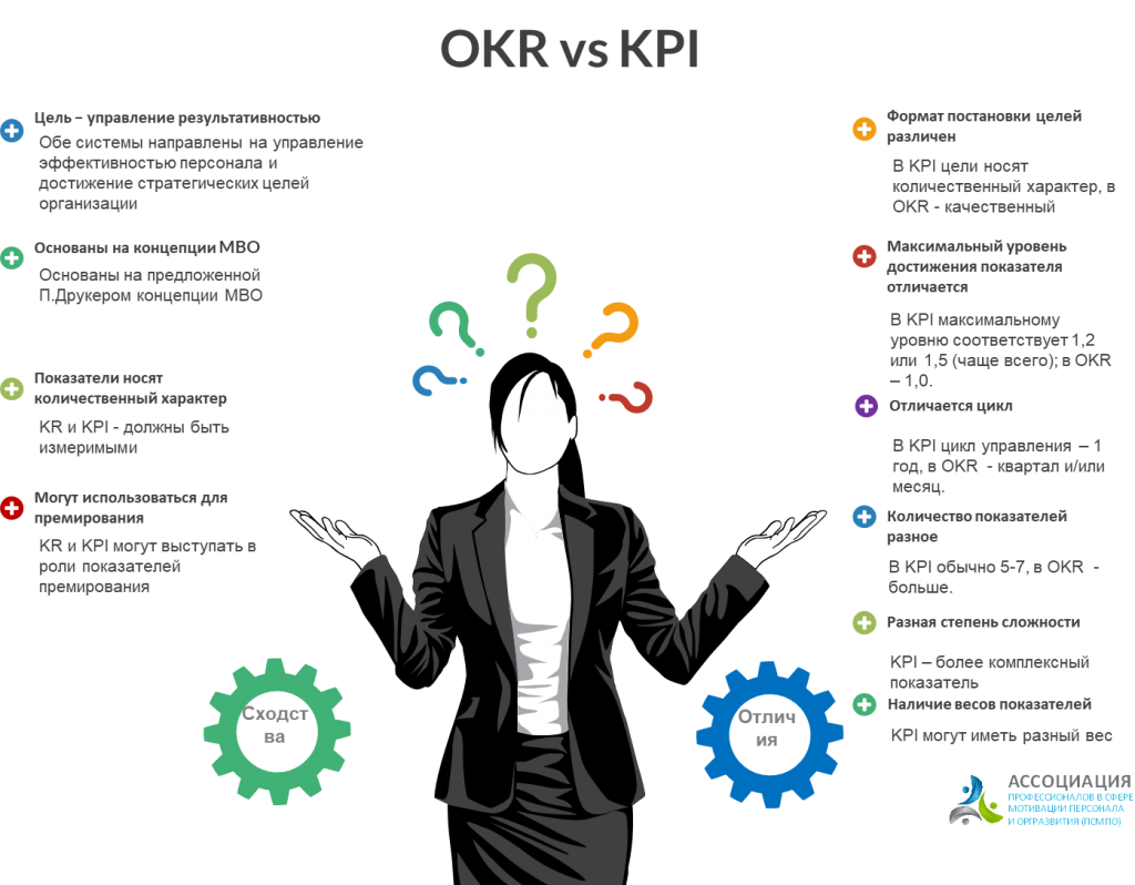 OKR_KPI.png